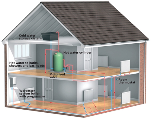 system-boiler-layout_cee631121c2ec9232f3
