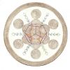 Equilibrium