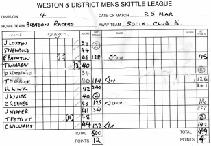 Division 4 Final game team sheet