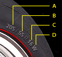 Tyre Check