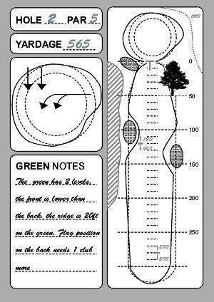 software to make golf yardage book