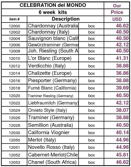 celebration del Mondo Wine Kit FOB prices part1