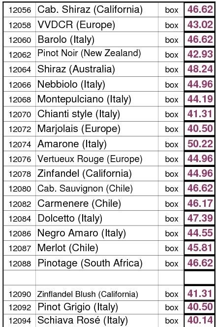celebration del Mondo Wine Kit FOB Price Part2