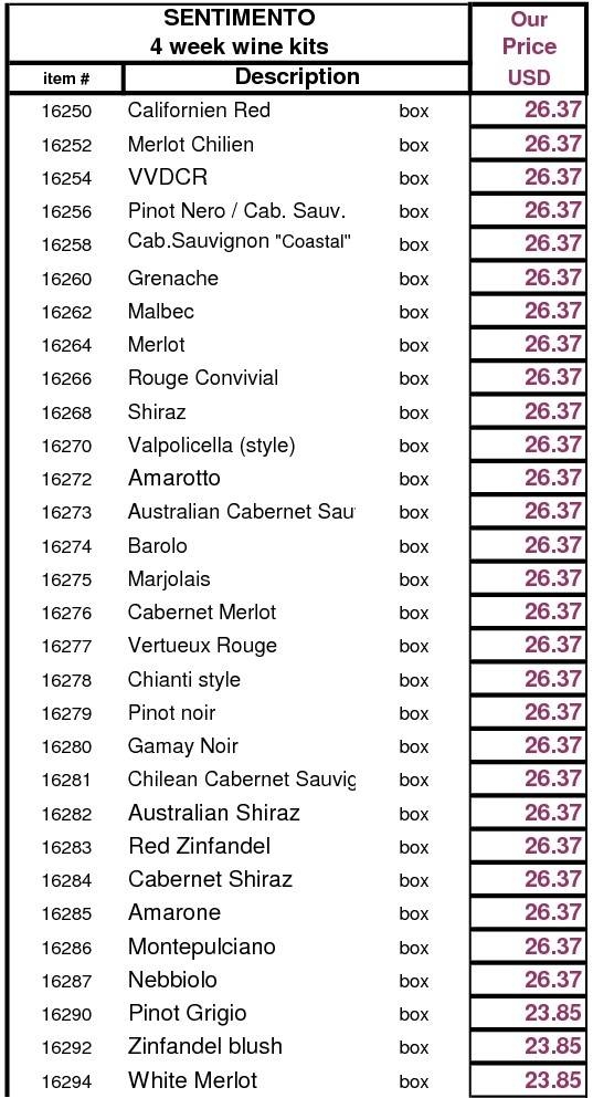 Sentimento 4 week wine kit price list part 2_Fob