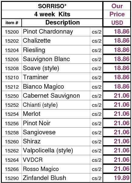 Sorriso Price List