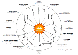 Surya Namaskar - Salute to the Sun Handout