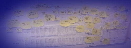  Typical value stream map