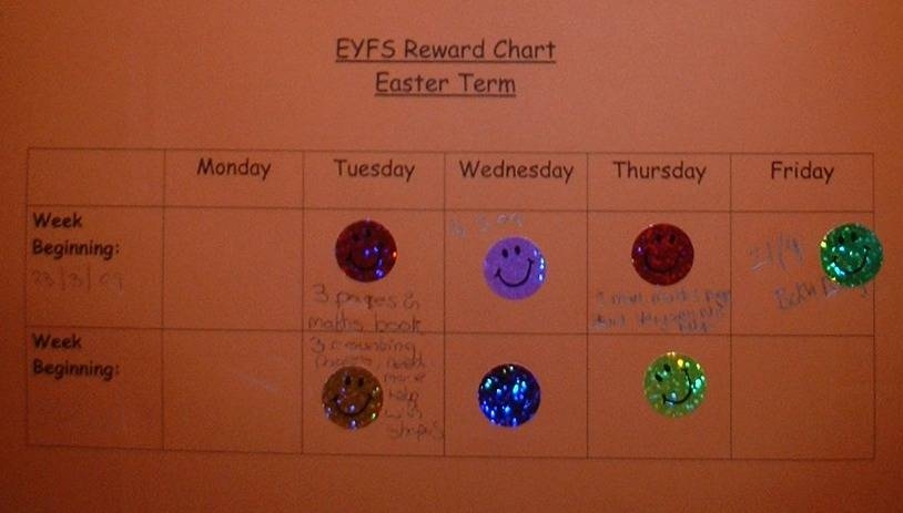 EYFS Reward Chart